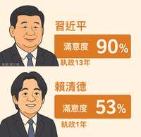 https://images.plurk.com/4pUN2Q4ZeR6OU6w9iFmRBt.png