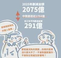 https://images.plurk.com/4qI2DTgxp0y9v4sxQvdyUq.png