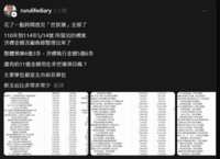 https://images.plurk.com/4weKZqjp7l8b3IXaOsDMh4.png