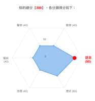 https://images.plurk.com/51d60L94BD5bV0PsMb5VPU.png