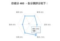 https://images.plurk.com/52Lfev1Vn5ZoU6fYW1LUkf.png