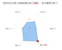 https://images.plurk.com/58l4kdJKlBnie34sTg2Len.png