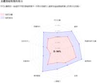 https://images.plurk.com/5BSTYiT2b0wkqdZU06zBRn.png