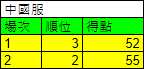 https://images.plurk.com/5DEF8VvDaBV46EM6HeqgsW.png