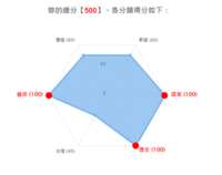 https://images.plurk.com/5Ek3rzYttqy8X03HnueKj5.png