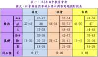 https://images.plurk.com/5Hy7osART3bwPxtcMxwPON.png