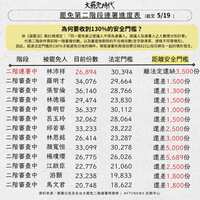 https://images.plurk.com/5NeSEaRmvFWE17QvrM54wl.jpg