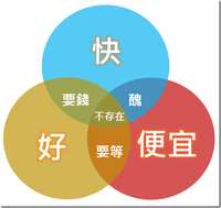 https://images.plurk.com/5U9XxlV6iiOS2OGup2a55b.png
