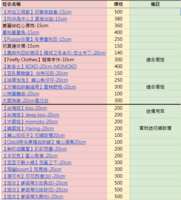 https://images.plurk.com/5hFFl6lGkkyU4Y0S91Nitz.png