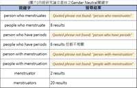 https://images.plurk.com/5ii3OVdY2DMVrxT6gRw4rP.png