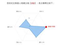 https://images.plurk.com/5sJSeJJm6VQqAzcN1qYn4D.jpg