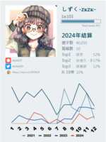 https://images.plurk.com/5vFpByLOM0A9WVPrWLcrKQ.png