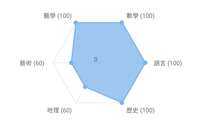 https://images.plurk.com/5wXRXMoeieE4dlBUSge5UM.jpg