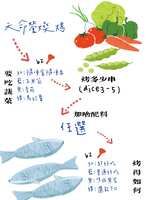 https://images.plurk.com/5wmETAy3I79own7Njhj8VV.jpg