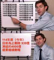 https://images.plurk.com/5x7bhZvmCm7CrA5z4nEG9i.png