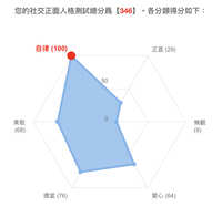 https://images.plurk.com/64NoW45IPIjScVzDr88QnC.jpg