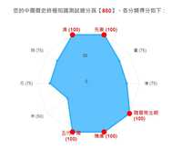 https://images.plurk.com/6D8noNp0w24AGEh1RJYIwL.jpg