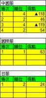 https://images.plurk.com/6EJpx9CaTtK8F6acaIC3mK.png