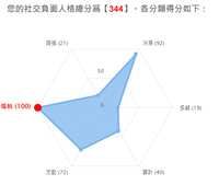 https://images.plurk.com/6P1FtoTo91ac66hhA6z80Q.png