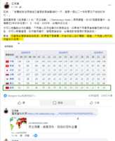 https://images.plurk.com/6ZUdnmk5hU5cK3MFAEDD1Q.png