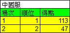 https://images.plurk.com/6bRsKXyZlfG8iifaKBIfoW.png
