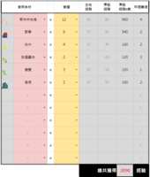 https://images.plurk.com/6d5XhWTPVogbWs2cOhpN1A.png