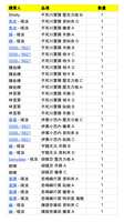 https://images.plurk.com/6lKrxzzbw526NY9V3b04VC.png
