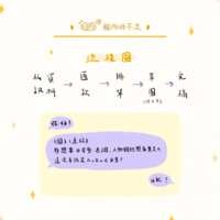 https://images.plurk.com/6tV5BHENyUJftmtINFz6xv.png
