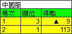 https://images.plurk.com/6uKaGb4PZLgrTvrpJGIcVg.png