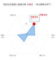 https://images.plurk.com/6uhnI6XTBVDjyQUvEGwK3S.png