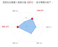 https://images.plurk.com/6x12A38lx2RHz2Ny3mOe5r.png