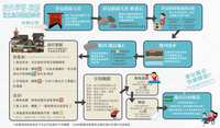 https://images.plurk.com/6xQi0Zi5dHTfW1KywuAIZu.png
