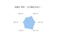 https://images.plurk.com/6xUTgE9RN7F8GLWpevA83e.png
