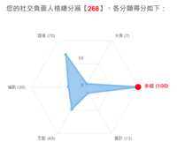 https://images.plurk.com/703knR8peNbyc1ru9WwyWm.png