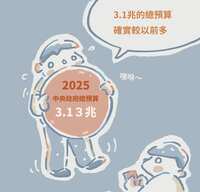 https://images.plurk.com/71yFLYL3DNgFAjHwAwlrK7.png