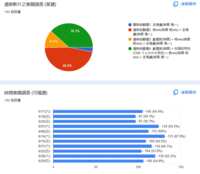 https://images.plurk.com/7APaLvPnpmaHo7IOG1CTtW.png