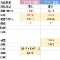 https://images.plurk.com/7BtvG3zygimSXoU9JGXsCC.png