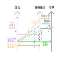 https://images.plurk.com/7D1JO2MZxUSXL4e8xTSEvn.jpg