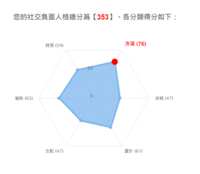 https://images.plurk.com/7MOyQxCvXgQlCRbx64g9nE.png