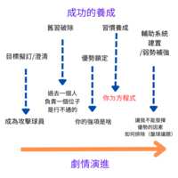 https://images.plurk.com/7c8hgcbzgIEH6xO5ADxXaE.png