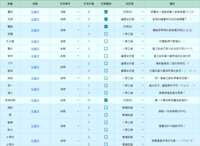 https://images.plurk.com/7dtKyo5bXtl4UTu7ftxSyU.png