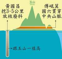 https://images.plurk.com/7f7nHA2bzc294f4Lr2zWWt.jpg