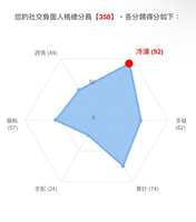 https://images.plurk.com/7ifKfO3vqN9A0w0pER8DHS.jpg