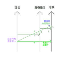 https://images.plurk.com/7qVkMydoYP63bsSm8op85x.jpg