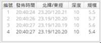 https://images.plurk.com/7qpo1mQOWPPY8J3ol1hFog.png