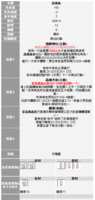 https://images.plurk.com/7rltWD7kdTxKk2nVCjbDjz.png