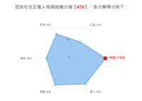 https://images.plurk.com/7u59Vf2nD82cKi8NOsXUIS.png