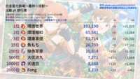 https://images.plurk.com/7v0JLqWURJi8hb59evXcCA.png
