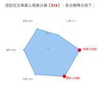 https://images.plurk.com/AP3Wwi1ZKmDJaAxK5tXw3.png