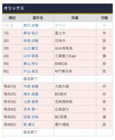 https://images.plurk.com/IquOpannwyu7PX6r1B8Qw.png